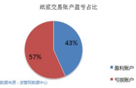 53交易平台,5173交易平台需要什么条件?