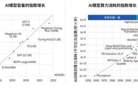 zil币算力计算过程,区块链币就是虚拟币吗？还是虚拟币就是区块链币？