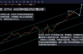 eth(以太坊)行情,2019以太币今天价格是多少