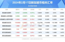 2024年flow币最新消息,cdfi是什么意思