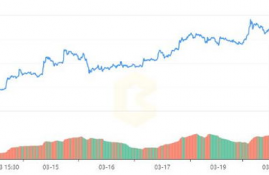 cfx币行情会是下一个百倍币嘛啊