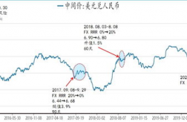 dydx币升值潜力,为什么dydx币有这么大的潜力?