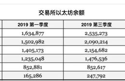 cfx币有多少个, CFX币是什么?