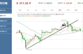 怎么注册bcc币交易平台,比特币现金（BCC）是怎样的货币，怎么能获得它？