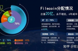 fil币价值远景分析,为什么说Filecoin 是个千亿级金矿？影响Filecoin挖矿的因素有哪些？