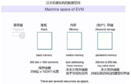 以太坊 pos pow介绍,POW、POS、DPOS、POR指的都是什么？