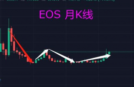 eos柚子币历史行情走势,二、EOS的诞生与发展