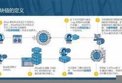 区块链交易平台 比特币行情实时行情 比特币行情k线图 eth今日行情分析 比特币十年走势一走势