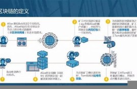 区块链交易平台 比特币行情实时行情 比特币行情k线图 eth今日行情分析 比特币十年走势一走势