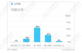 以太坊如何同步数据,以太币.以太坊.是什么？怎么做？