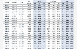 以太坊的最高价格2017,以太坊最近几年的价格变化是怎样的？