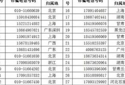 数字货币的电话号码是什么(数字货币监管部门电话)