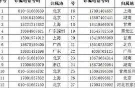 数字货币的电话号码是什么(数字货币监管部门电话)