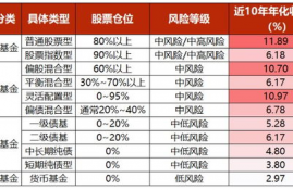 ksm币可以长期持有吗为什么操作,基金是什么?怎么样才能选择好的基金?