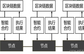 以太坊的账户模型,以太坊的钱包和账户啥关系？