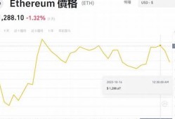 eth钱包收益(eth钱包可以收什么币)