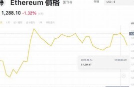 eth钱包收益(eth钱包可以收什么币)