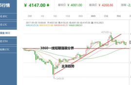 以太坊今天现在的价格,以太坊的行情怎么样？