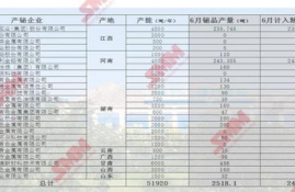 icp币未来价格预测分析报告