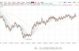 sand币牛市估值, Explorig he Bullish Valuaio of SAD Coi i he Curre Marke