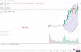 数字货币eth最近分析,BTC 和 ETH 有什么区别？