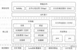 以太坊有没有佣金关系,Ethtrade（以太坊贸易）怎么盈利