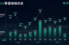 zil币销毁机制分析,zil币可以长期持有吗