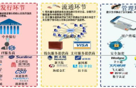 法定数字货币试点项目,数字人民币什么时候全国使用？