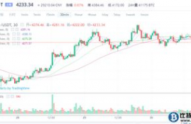 icp币价格今日行情非小号行情走势,icp是什么币？