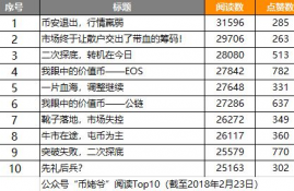 ICP币什么价格入手安全点,icp是什么币？