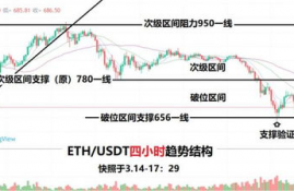 chz币今日价格火币全球站行情走势分析,市场概况