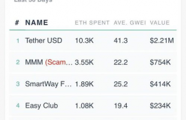 eth以太坊行情9.16最新消息新闻热点,FAC时尚链是什么？