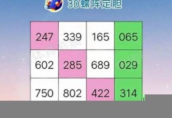 福彩3d中奖金额查询表(福彩3d中奖金额查询表今天)