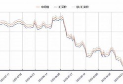 澳元汇率最新利率走势图表分析(澳元汇率最新利率走势图表分析)