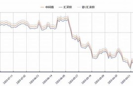 澳元汇率最新利率走势图表分析(澳元汇率最新利率走势图表分析)