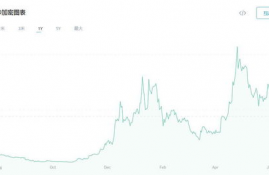 ordi币未来价格预测分析,什么时候可以抄底？牛市回调抄底这三种100倍潜力的加密货币！