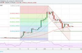 iota币行情分析,雷达币现在多少钱一个？