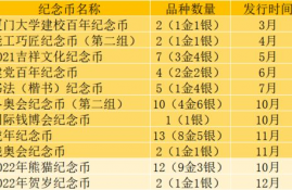 ntrn币发行日期怎么看最新,如何判断最新TR币的发行日期?