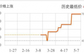 gt币最新价格行情走势,股票出现涨幅波动是什么原因