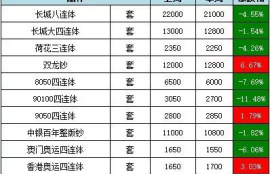 lisk币价格走势潜力,蒂克币崩盘了蒂克币的前景如向