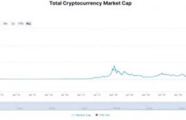 xrp币值得长期持有吗是真的吗为什么呢,xrp瑞波币有投资价值吗怎么判断