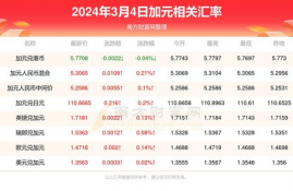 ltc币2024年目标价是多少元