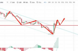 uni币价格行情分析最新,比较u币和比特币的优劣