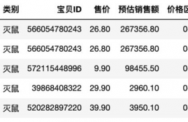 ordi币价值预估,市净率与市盈率多少算是合理