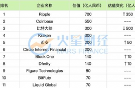 celo币发行量估值,虚拟币是不是发行量越少越值钱？