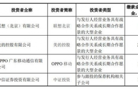 icp币发行价格是多少钱一张