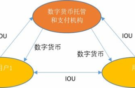 各大数字货币分析,全球各国的国家法定数字货币的发展过程和比较分析？