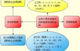 pyth币质押流程,中国有没有凭身份证可以贷款?