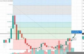 以太坊今年能涨到多少(以太坊今年还会大涨吗)