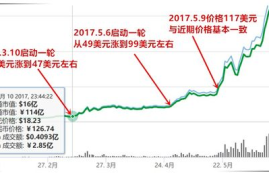 2017 以太坊,以太坊下轮牛市能涨50倍吗